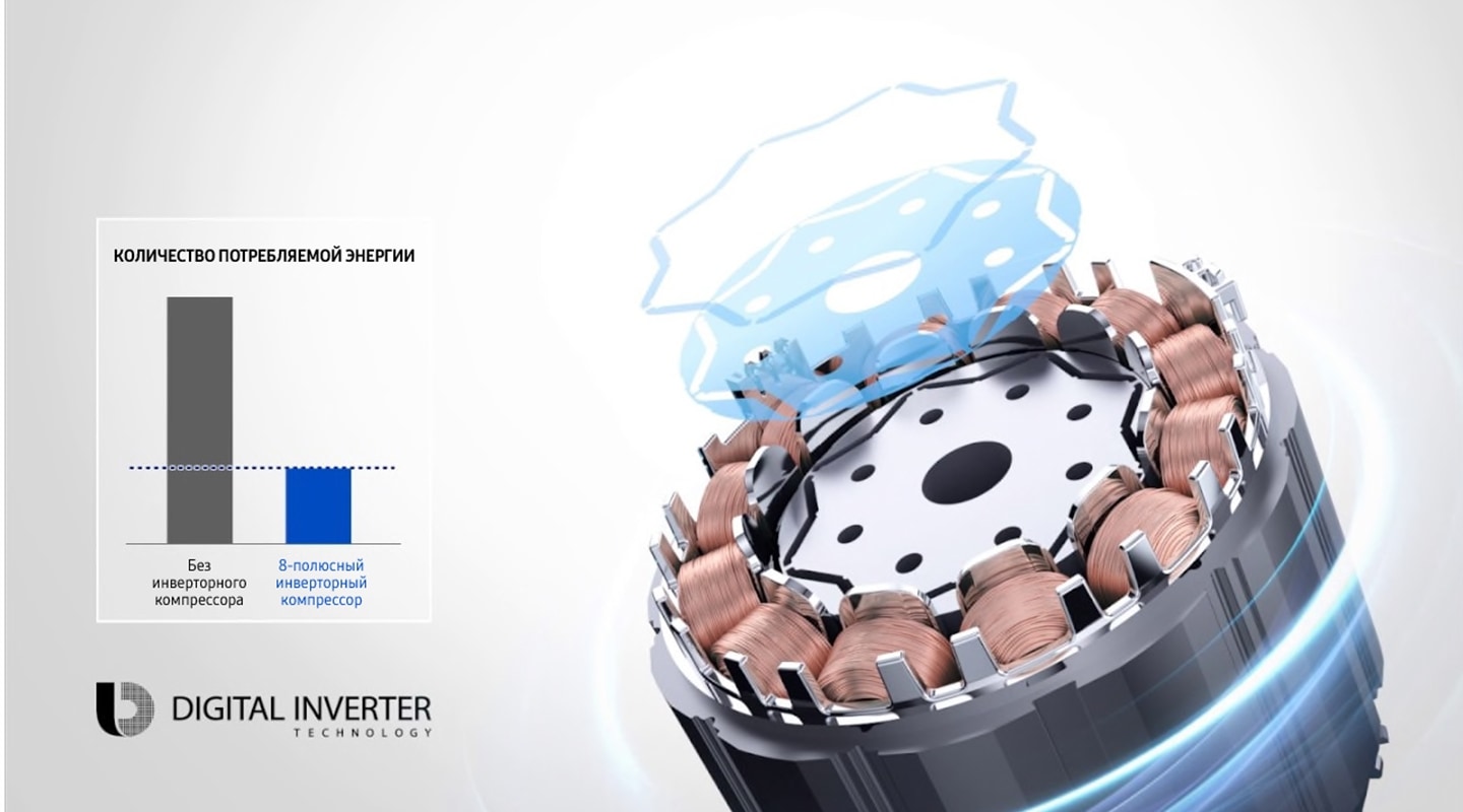 Samsung AR12RSFHMWQNER сплит-система купить