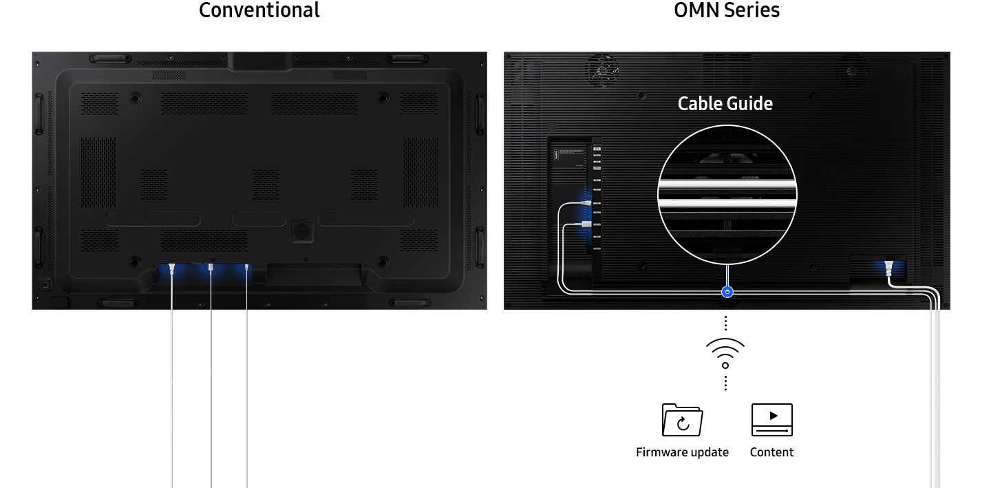 Clutter-Free Configuration