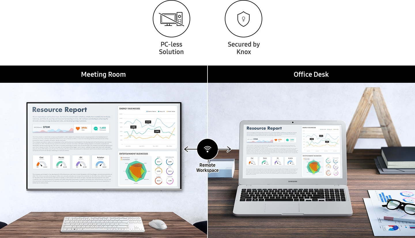 Empower Secure and Remote Collaboration