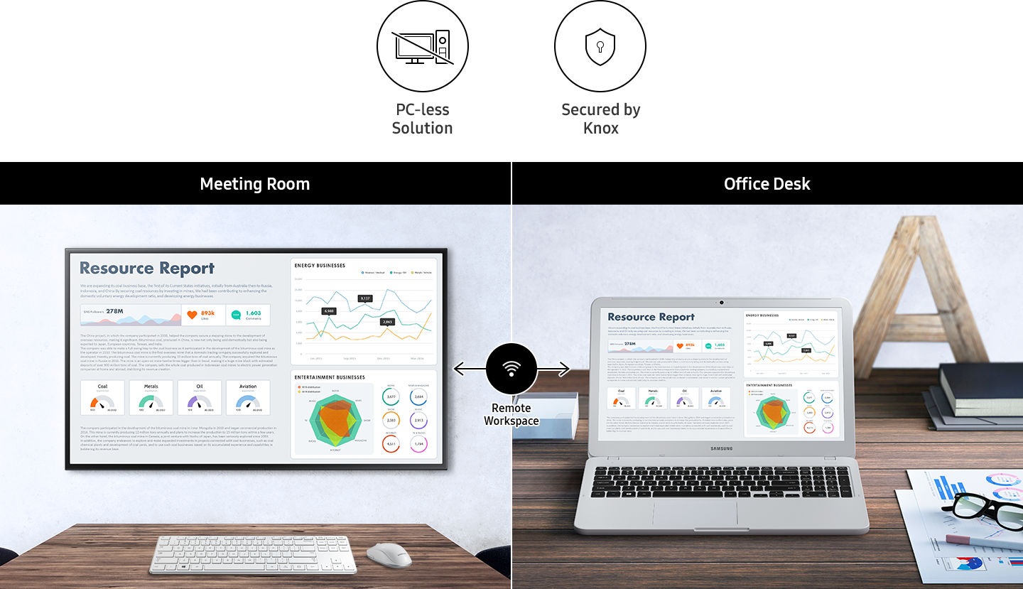 Empower Secure and Remote Collaboration