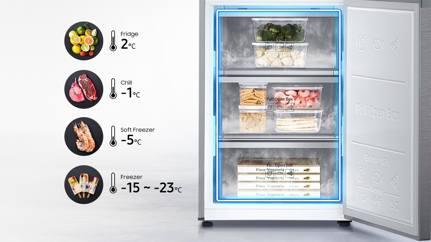 Flexible food storage with one touch