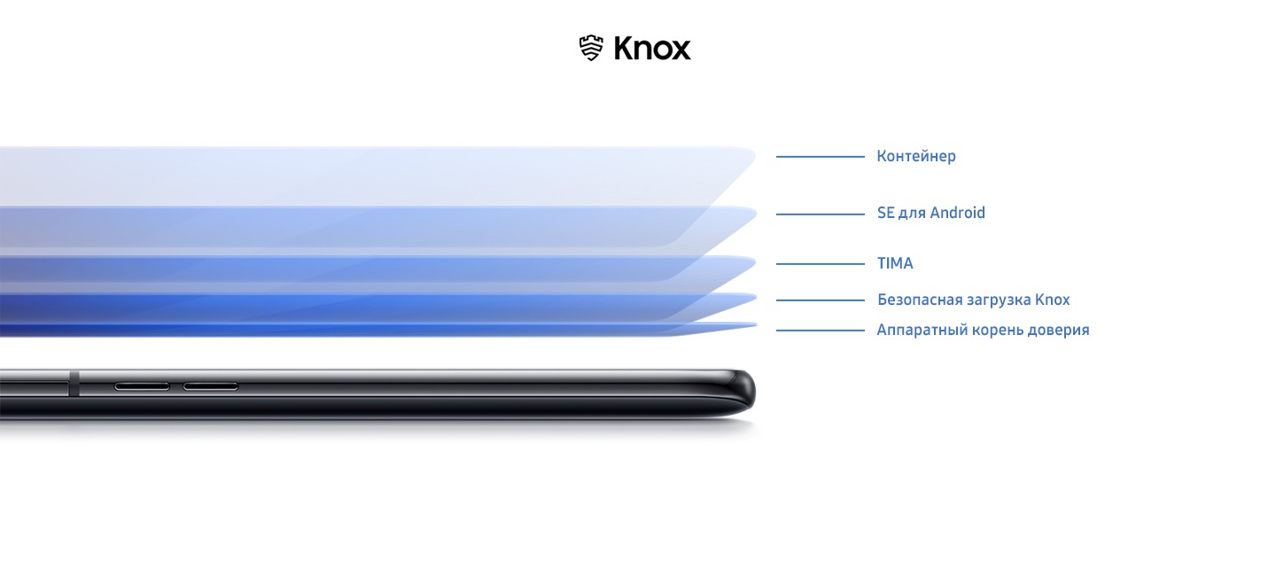 Samsung Knox protects your privacy at every layer