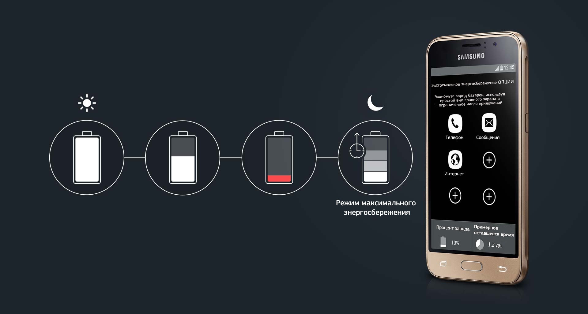 Режим макс. Режим максимального энергосбережения Samsung. Обои на телефон экономия батареи. Samsung режим экономии. Обои на телефон для экономии.