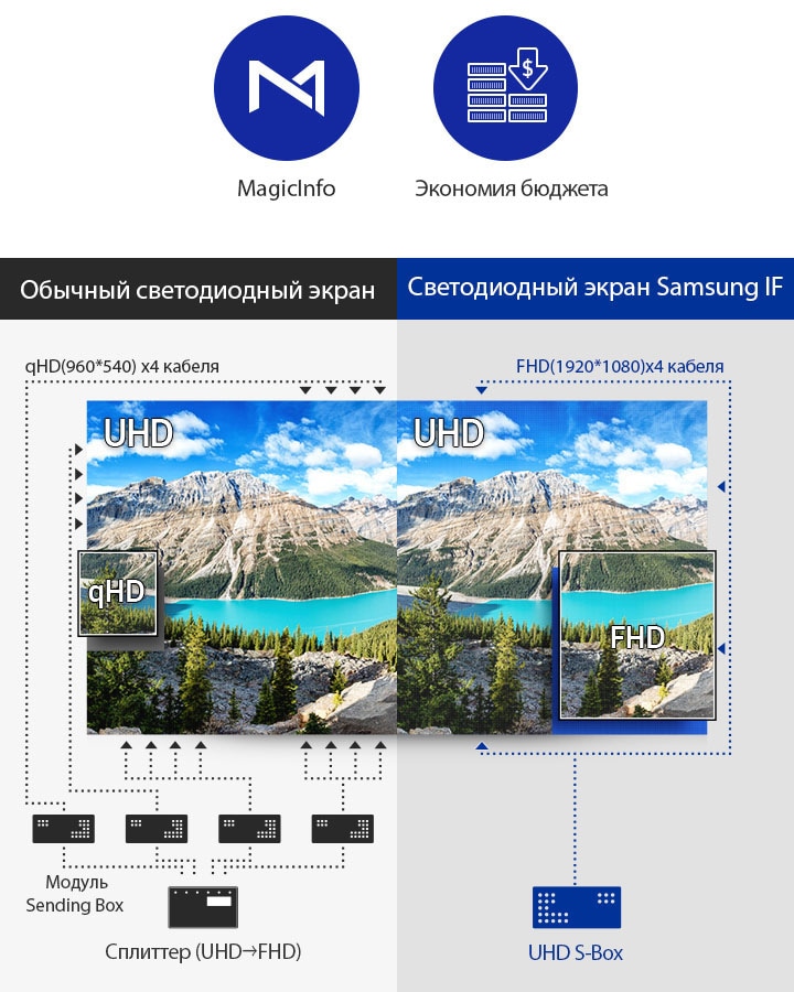 Ekran Dlya Pomesheniya If012j Lh012ifjtvs Ci Samsung Dlya Biznesa Ru