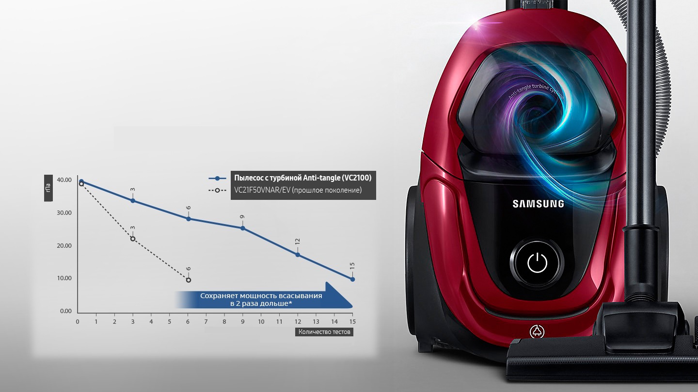 Пылесос Samsung VC18M21A0S1/EV 380 Вт - купить | Цены и акции | Samsung  РОССИЯ