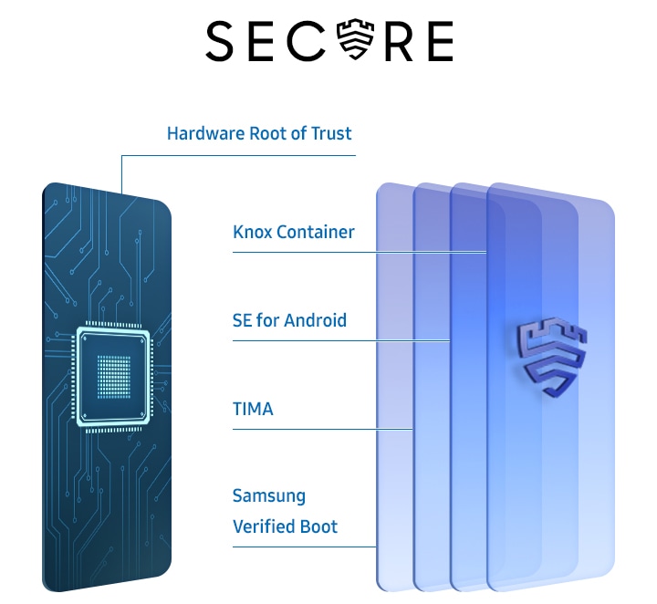 Defense-grade security available to everyone