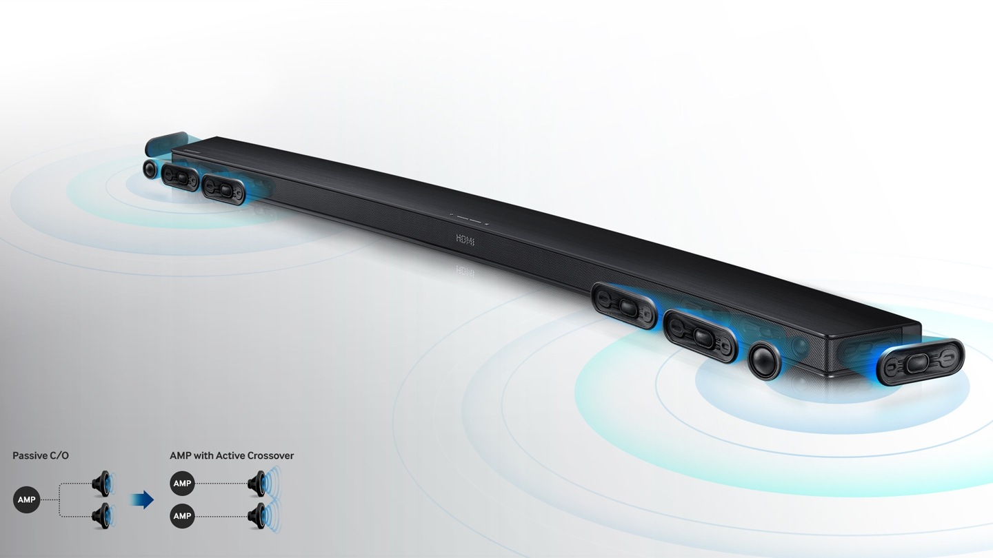 Ansluta Samsung Soundbar Till Tv