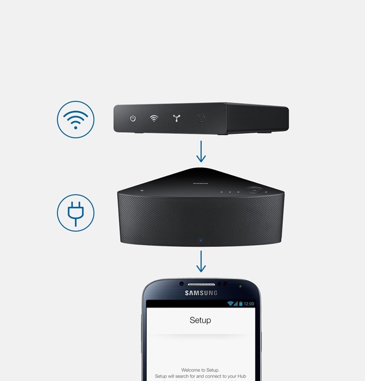 Koppla Soundbar Till Tv Samsung
