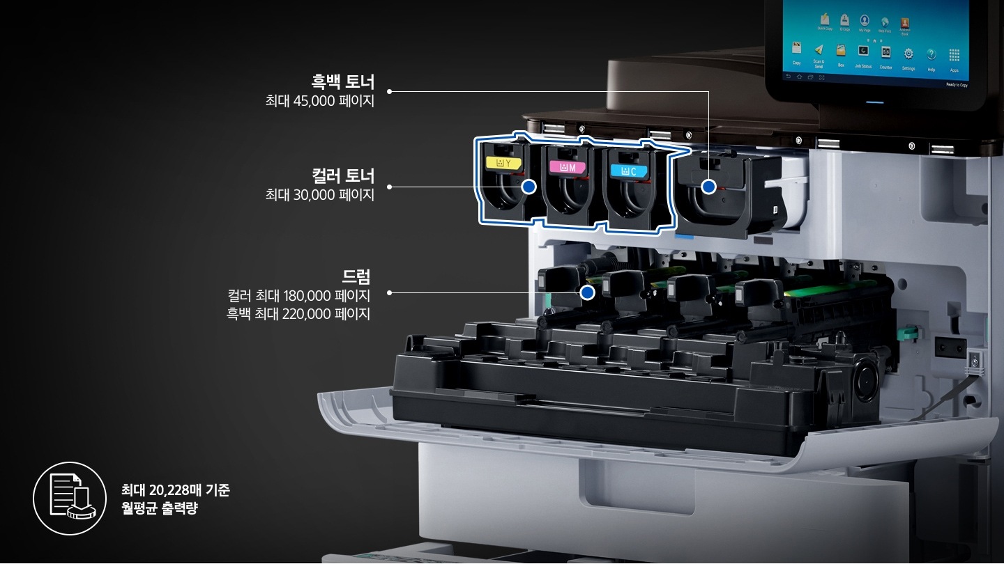 흑백 토너 최대 45,000페이지, 컬러 토너 최대 30,000페이지, 드럼 컬러 최대 180,000페이지, 흑백 최대 220,000페이지, 최대 20,228매 기준, 월평균 출력량 보여 주고 있으며, 각각 토너를 지시하고 있습니다. 
