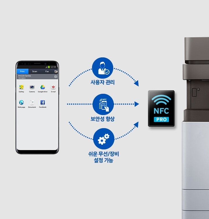 능동형 NFC 보안성 및 관리로 스마트폰을 활용한 관리가 가능하다는 것을 보여주고 있습니다.