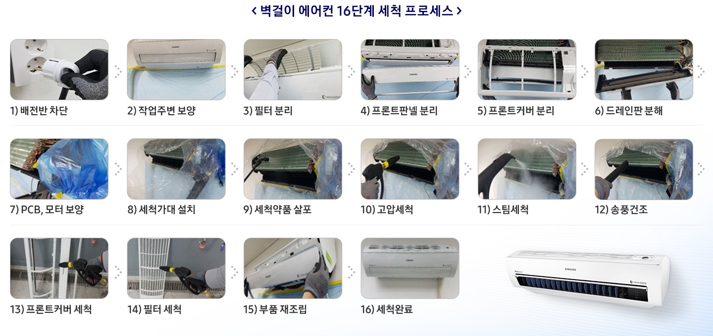 벽걸이 에어컨 16단계 세척 프로세스