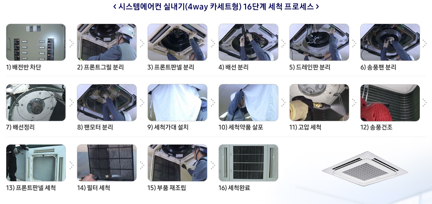 시스템에어컨 실내기 16단계 세척 프로세스