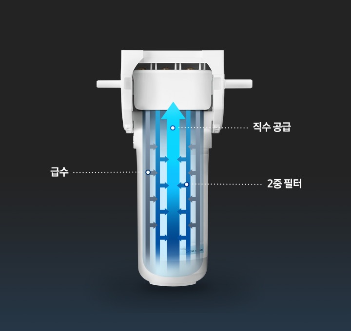 정수필터 내부가 보이고 있습니다.