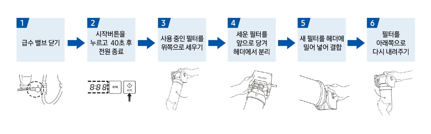 필터 교체하는 방법이 설명 되어있습니다.