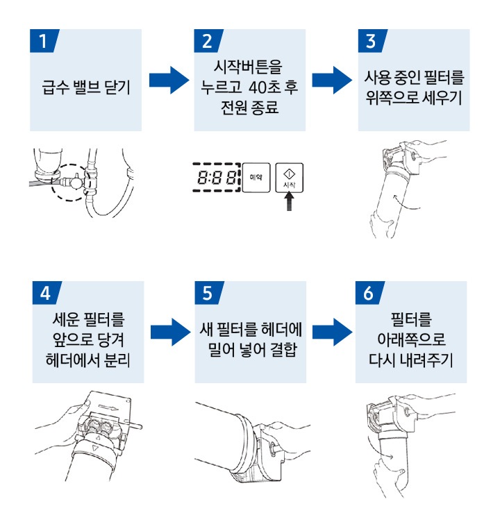 필터 교체하는 방법이 설명 되어있습니다.