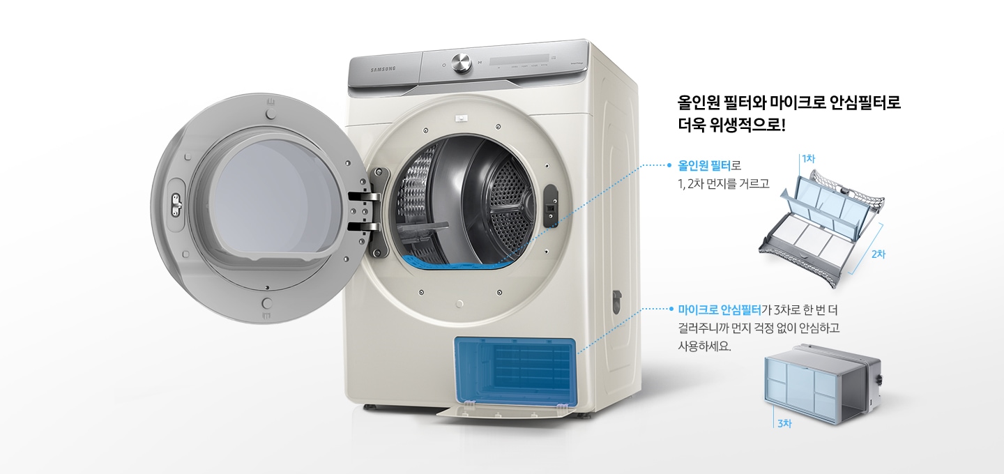 건조기 제품이 중앙에 놓여져 있고, 좌측엔 직접 관리형 열교환기, 우측에는 올인원필터, 마이크로 안심 필터, 공간제습키트 에 대한 설명을 보여주고 있습니다. 올인원 필터와 마이크로 안심필터로 더욱 위생적으로! 올인원 필터로1, 2차 먼지를 거르고 마이크로 안심 필터가 3차로 한 번 더 걸러주니까 먼지 걱정 없이 안심하고 사용하세요