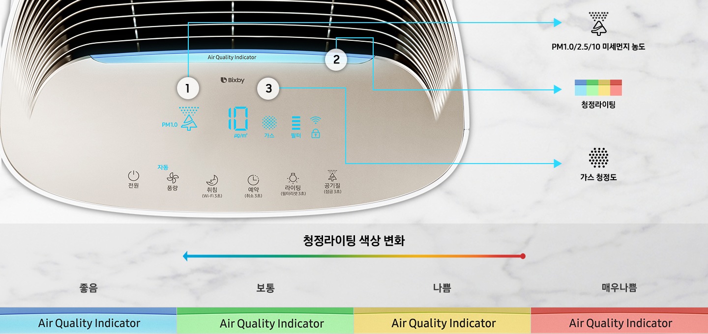 ǰ ÷̰ ̸   Ÿ Ķ   ֽϴ. 罺ī  PM1.0/PM2.5/10, , û Ÿ ܰ ؽƮ  , ϴܿ Air Quality Indicator , , , ſ쳪  ûû ȭ ְ ֽϴ.