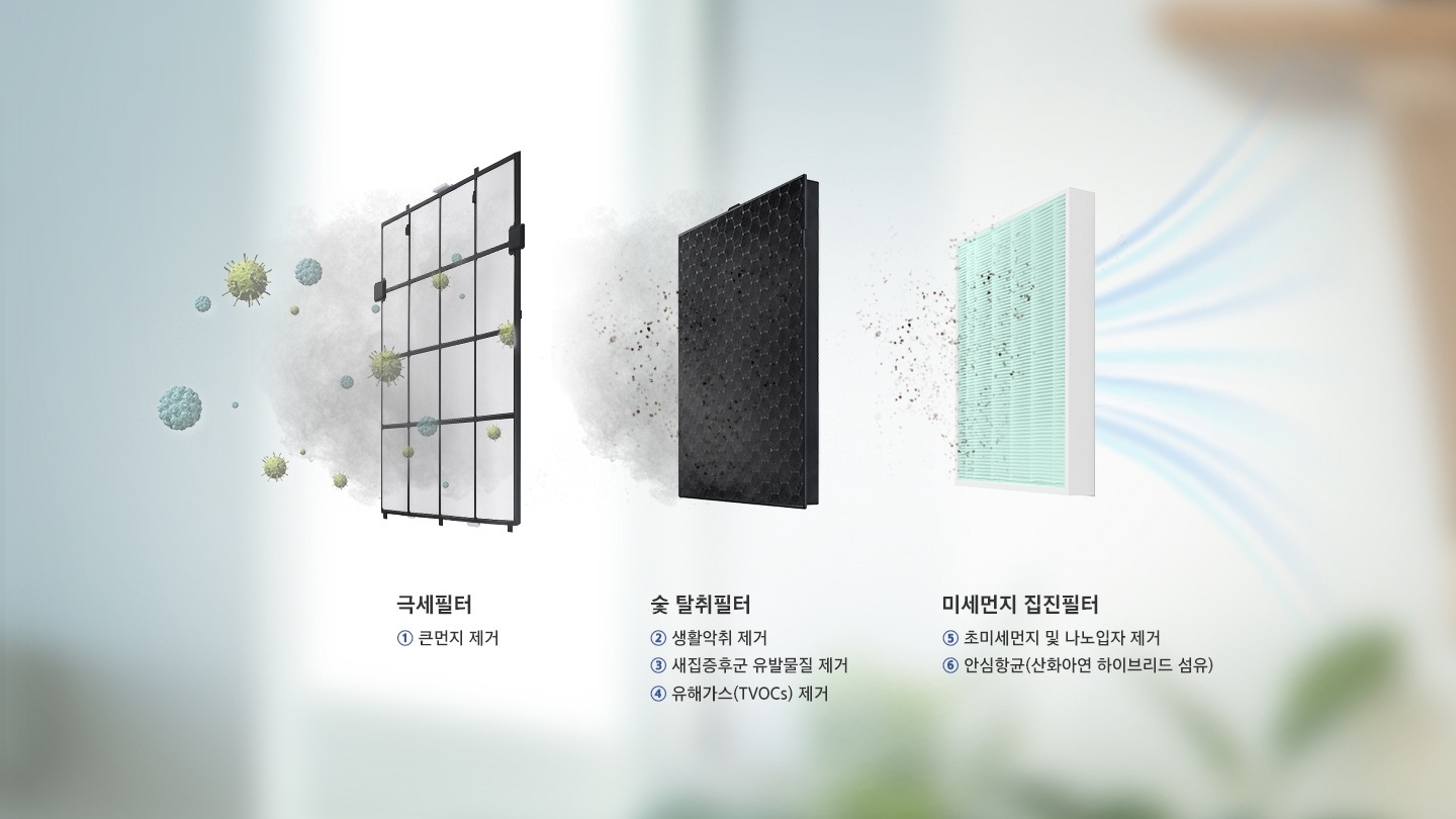 극세필터, 숯탈취필터, 미세먼지 집진필터 순으로 나쁜 공기를 걸러준다는 모습을 보여주고 있습니다.