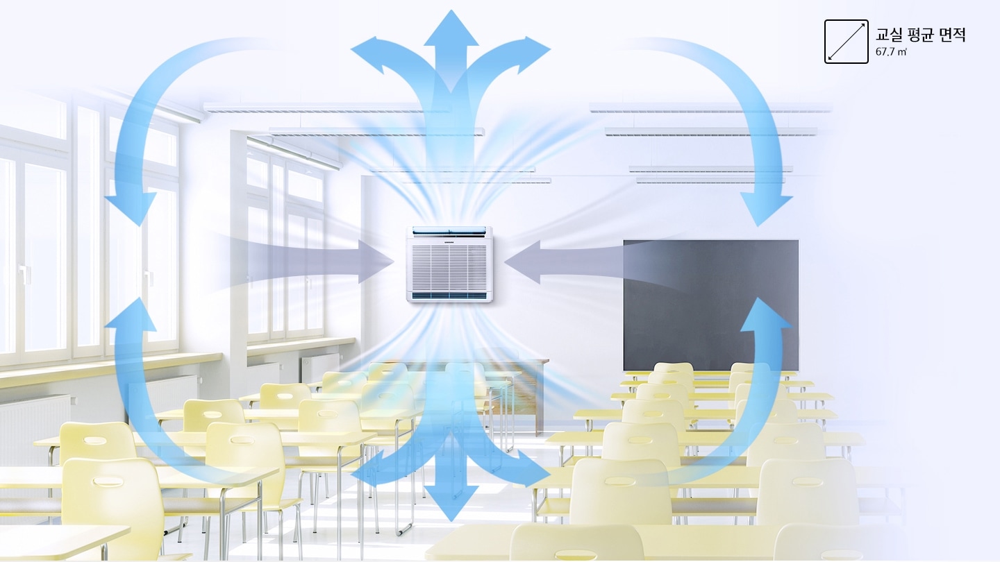 교실을 배경으로 공기청정기에서 바람이 나오고, 배출되어 순환되는 모습 