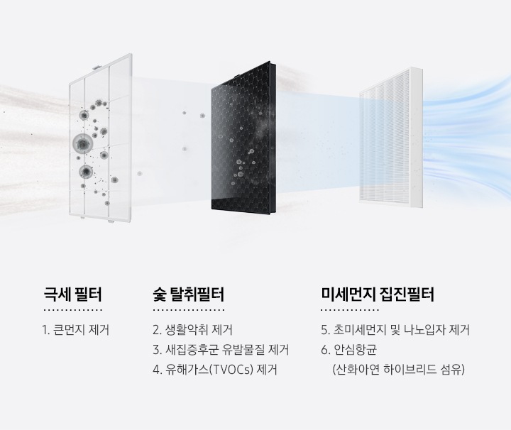 초미세청정 99.9 미세먼지 집진필터