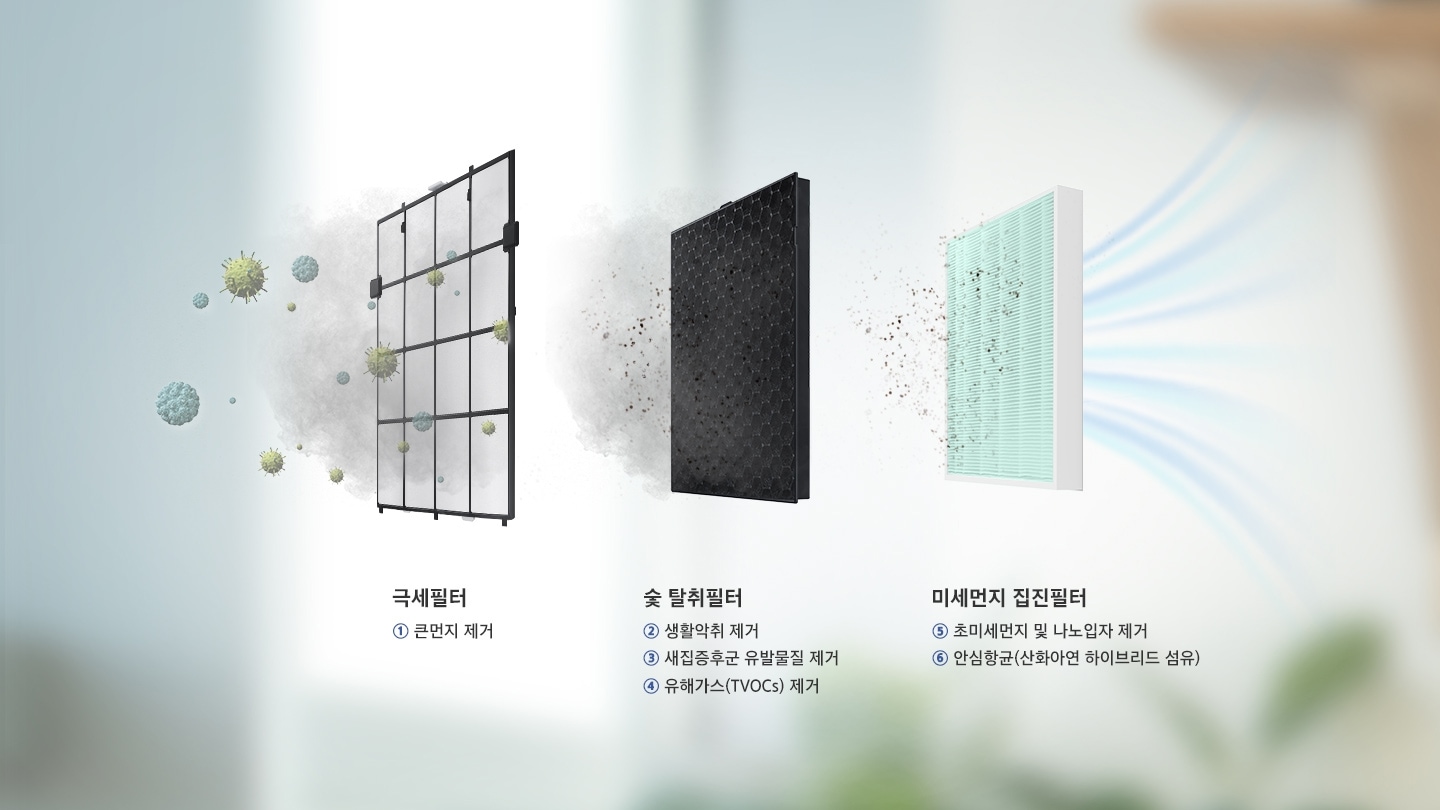  극세필터, 숯탈취필터, 초 미세먼지 집진필터 순으로 나쁜 공기를 걸러준다는 모습을 보여주고 있습니다.