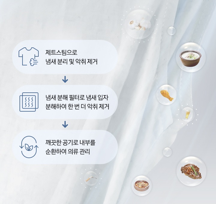 흰색 민소매 블라우스가 강조된 모습으로 살짝 흔들리고 있습니다. 블라우스에 베인 된장찌개, 치킨, 스테이크, 담배 냄새 등의 냄새 입자들이 제트스팀과 냄새분해 필터를 통해 냄새 입자가 분해 제거되는 모습입니다.