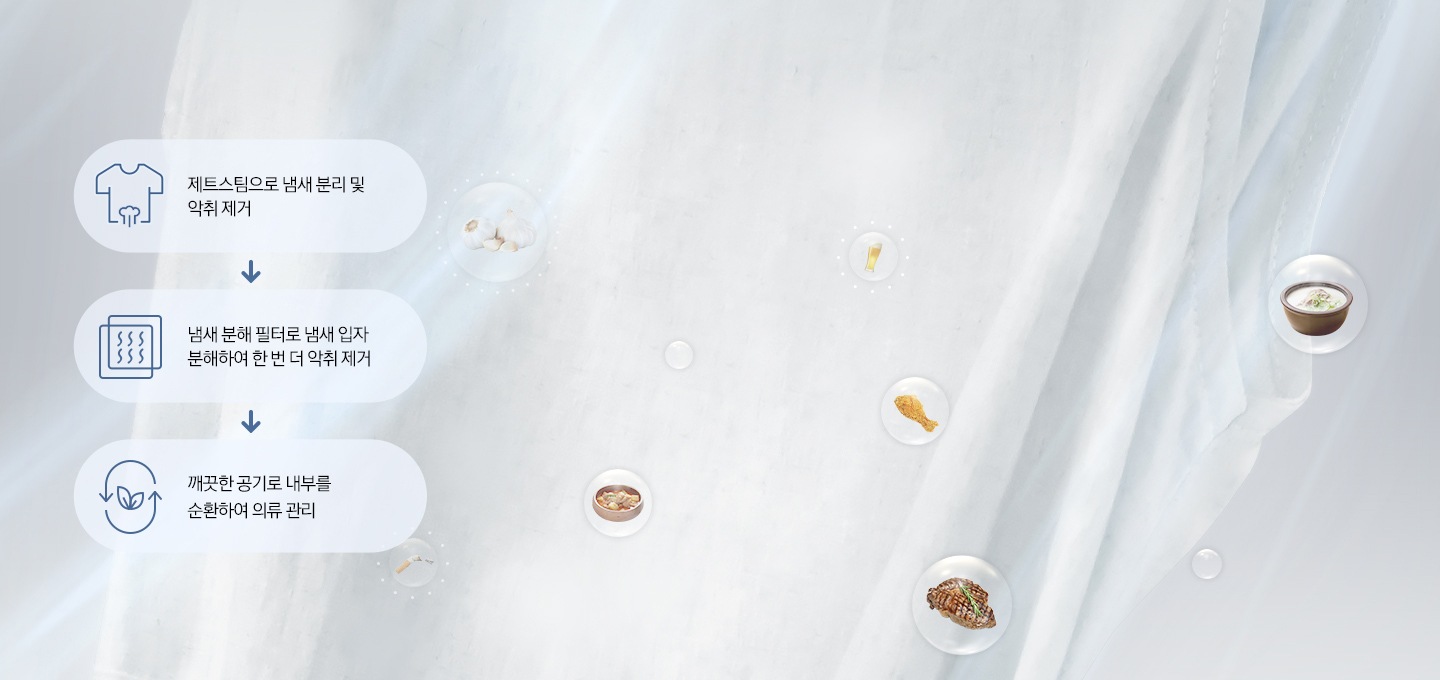 블라우스에 베인 된장찌개, 치킨, 스테이크, 담배 냄새 등의 냄새 입자들이 제트스팀과 냄새분해 필터를 통해 냄새 입자가 분해 제거되는 모습입니다.