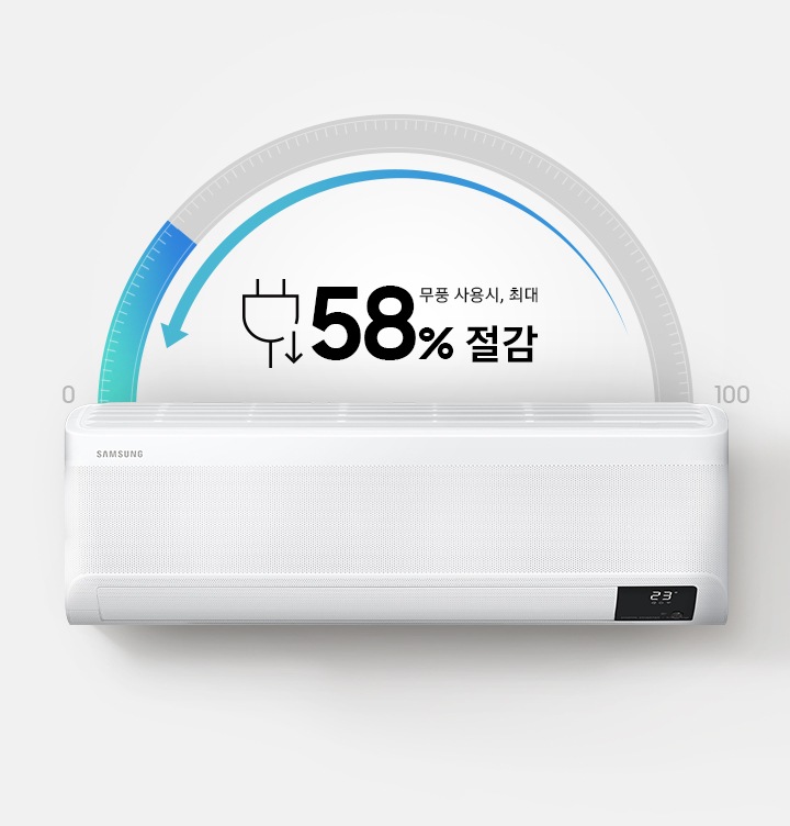무풍 사용시, 최대 58 % 절감 문구와 제품 정면 이미지가 보이고 있습니다.