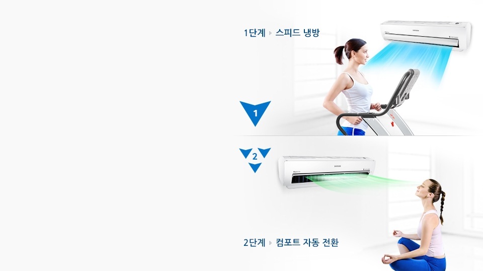 1단계 스피드 냉방은 런닝머신 위에서 달리고 있는 여자가 있으며 뒷편에 에어컨이 강하게 작동되고 있는 것을 나타내고 있는 모습입니다. 2단계 컴포트 자동전환은 음악을 들으며 명상을 하는 여자의 뒷편에 에어컨이 있으며 약하고 섬세한 바람으로 쾌적한 상태를 유지 할 수 있음을 보여주는 모습입니다.