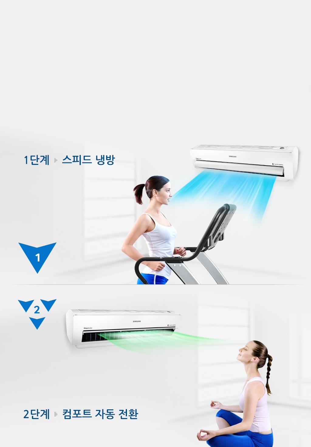 1단계 스피드 냉방은 런닝머신 위에서 달리고 있는 여자가 있으며 뒷편에 에어컨이 강하게 작동되고 있는 것을 나타내고 있는 모습입니다. 2단계 컴포트 자동전환은 음악을 들으며 명상을 하는 여자의 뒷편에 에어컨이 있으며 약하고 섬세한 바람으로 쾌적한 상태를 유지 할 수 있음을 보여주는 모습입니다.