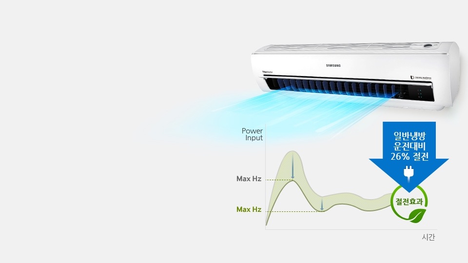 혼자 있을 때 사용하는 에어컨이 보통의 에어컨 사용과 비교 했을 때 최대 38%의 절전효과가 있다는 내용을 보여주고 있습니다.