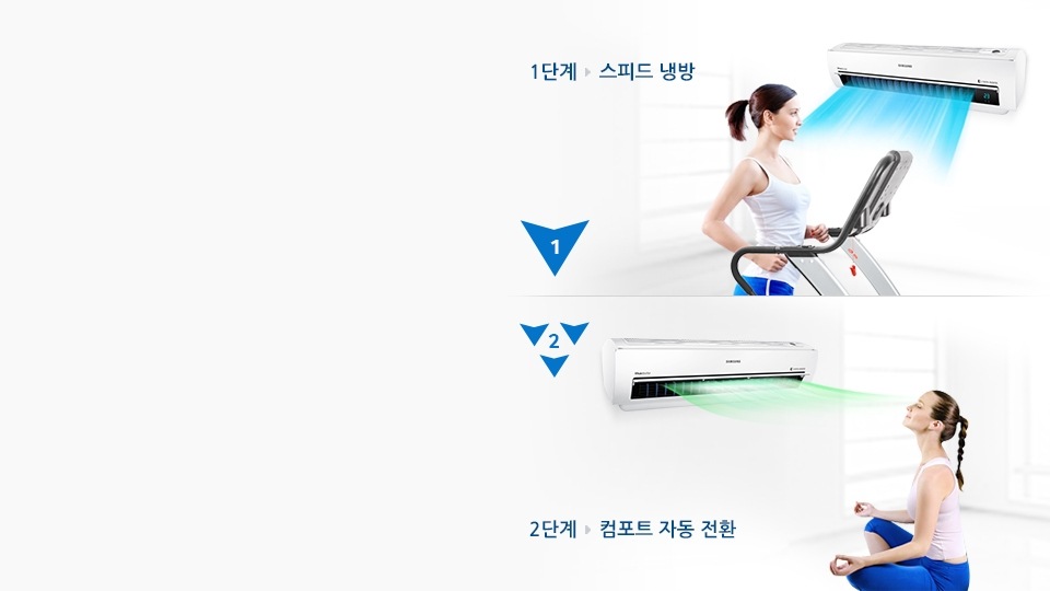 1단계 스피드 냉방은 런닝머신 위에서 달리고 있는 여자가 있으며 뒷편에 에어컨이 강하게 작동되고 있는 것을 나타내고 있는 모습입니다. 2단계 컴포트 자동전환은 음악을 들으며 명상을 하는 여자의 뒷편에 에어컨이 있으며 약하고 섬세한 바람으로 쾌적한 상태를 유지 할 수 있음을 보여주는 모습입니다.
