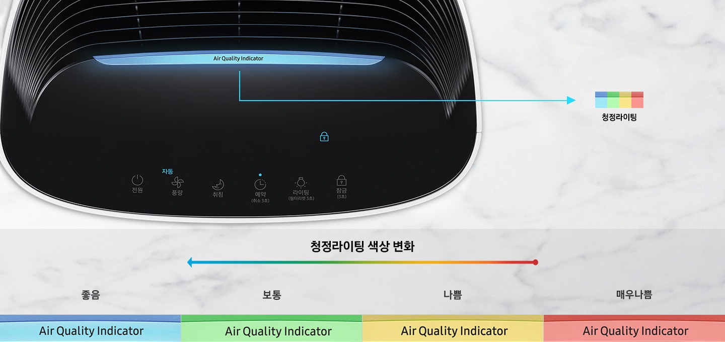 제품의 청정지수 디스플레이는 각 단계별로 보여주고 있습니다.