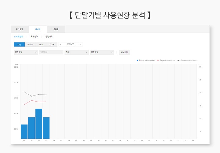 B.IoT 클라우드 | AST-BA1C | Samsung Business 대한민국