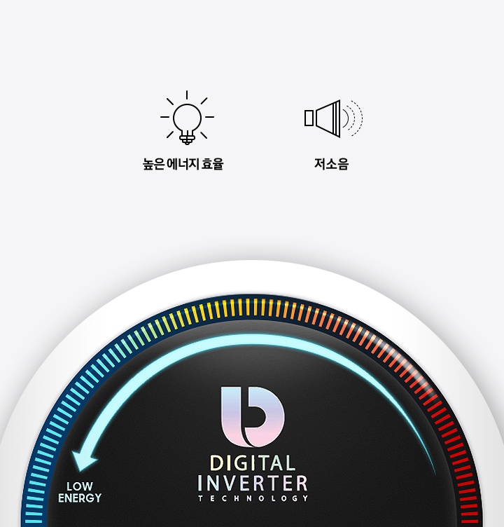 화살표가 LOW ENERGY로 향하는 디지털인버터 인포그래픽이 보여지고 위로 높은 에너지 효율과 저소음을 나타내는 텍스트와 아이콘이 보여집니다