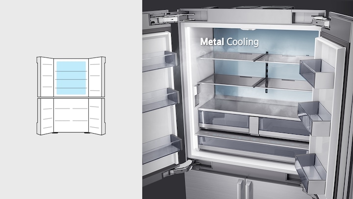모든 칸을 신선하게, 메탈쿨링 커버/메탈쿨링 선반. 벽면을 감싼 메탈 커버 덕분에 냉기가 고르게 분포되고 선반에 적용된 메탈쿨링이 바닥까지 냉기로 지켜주어 자주 꺼내 먹는 음식도 신선하게 유지시켜줍니다. 라는 문구 아래 좌측에는 냉장고 상하칸 오픈컷 일러스트가 있고 상칸 벽면(커버)부분이 하늘색으로 칠해져 있습니다. 우측에는 냉장고 상칸 도어 오픈된 제품컷이 나와있고 벽면에 Metal Cooling 문구가 나와있습니다.