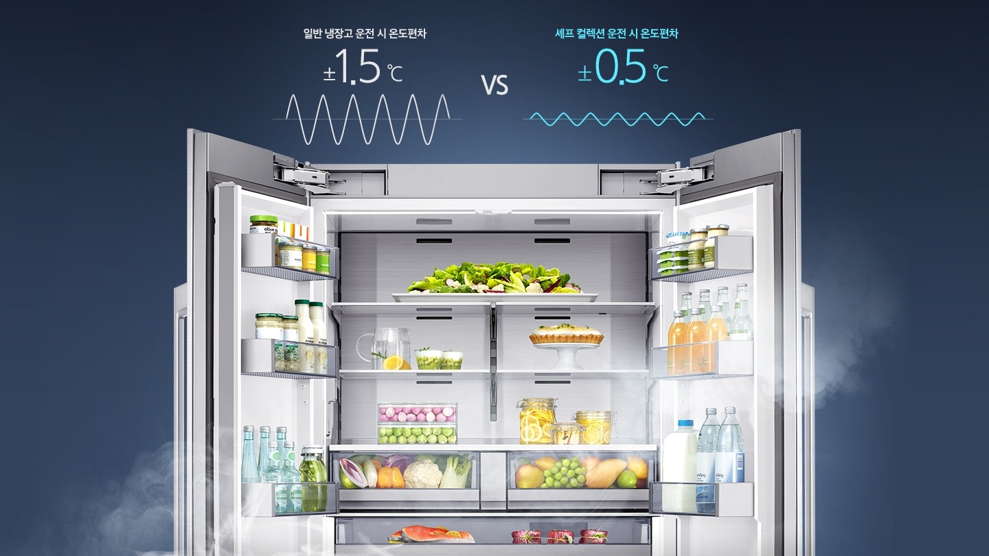 냉장고 상단 도어 오픈컷 이미지로, 안에 음료와 각종 식재료가 가득 차있습니다. 냉장고 내상 주변으로는 냉기가 감돌고 있습니다. 내상컷 상단에는 좌측에 일반 냉장고 운전 시 온도편차 ±1.5℃ 문구와 편차 그래프가 나와있고, 우측에는 셰프 컬렉션 운전 시 온도편차 ±0.5℃ 문구와 온도 편차 그래프가 나와있습니다.