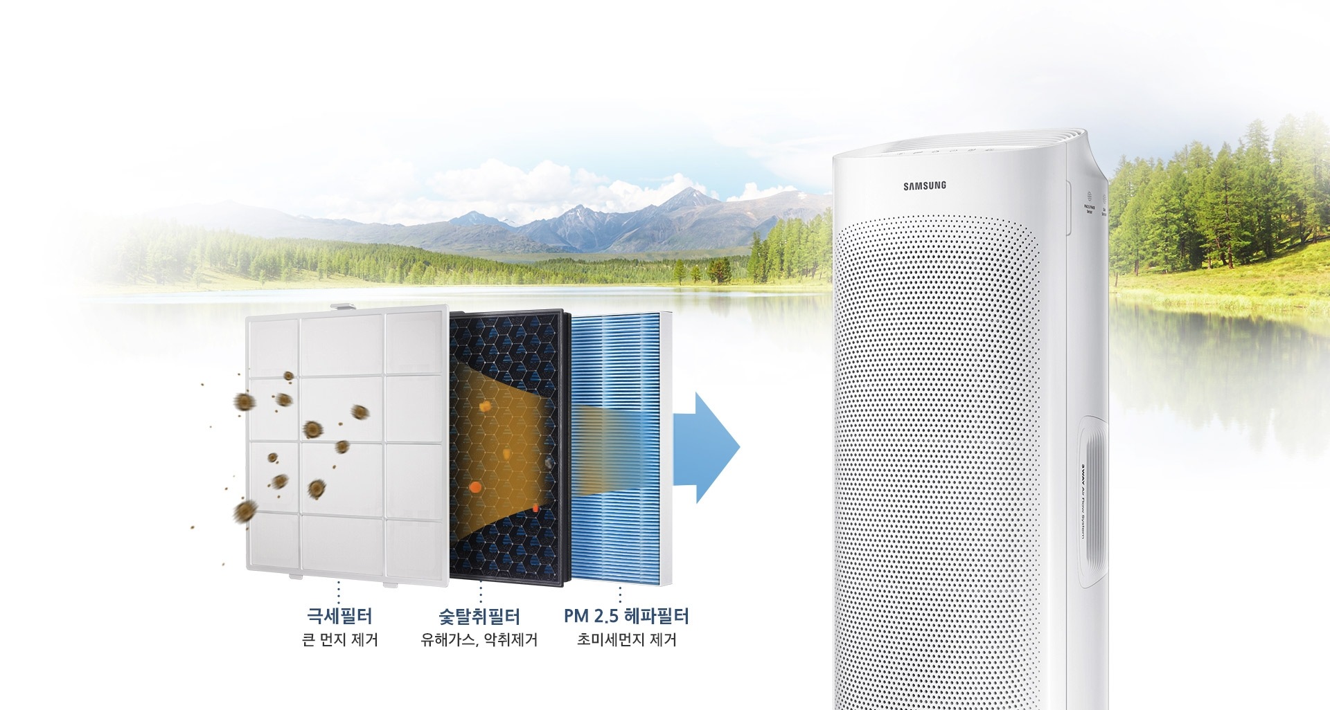 극세필터, 숯탈취필터, PM 2.5 헤파필터로 오염물질이 걸러지는 모습을 보여주고 있습니다.