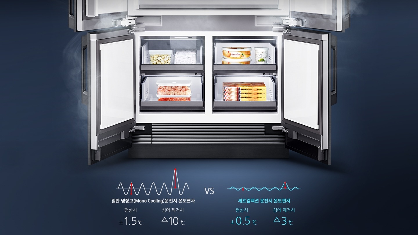 정온 냉동 기술을 설명하는 그래프와 냉동고 이미지 입니다.