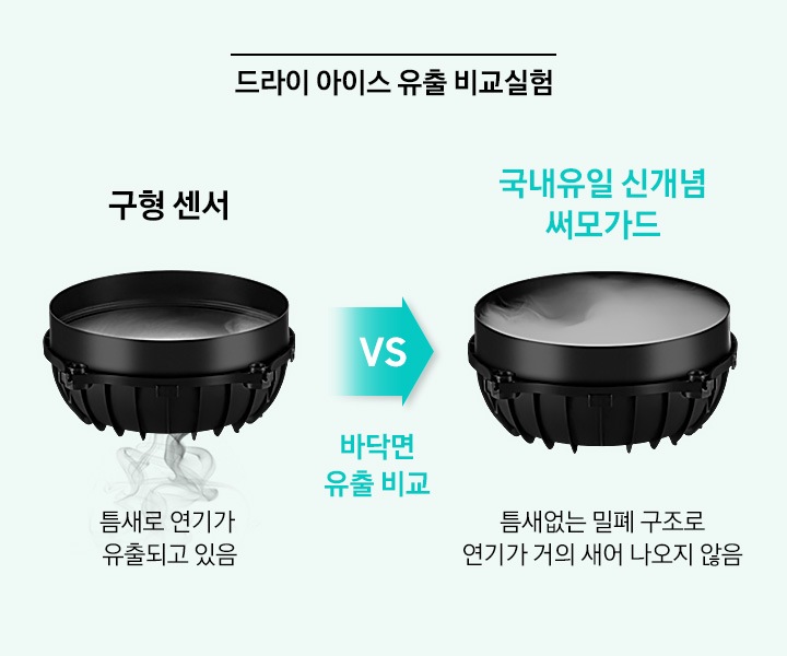 먼지부터 수분까지 강력한 밀폐력
