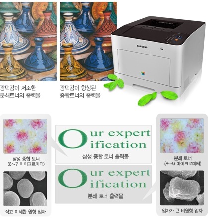 광택감이 저조한 분쇄토너의 출력물과 광택감이 향상된 중합토너의 출력물을 비교하여 나타낸 모습으로, 새롭게 적용된 중합토너가 왁스의 함량이 높아 광택감이 향상되고 생생합니다. 또한 삼성 중합 토너는 6~7마이크로로 작고 미세한 원형 입자인 반면 분쇄 토너는 8~9 마이크로미터의 입자가 큰 비원형 입자로, 삼성 중합 토너로 출력한 쪽이 보다 선명하고 뚜렷한 모습입니다.