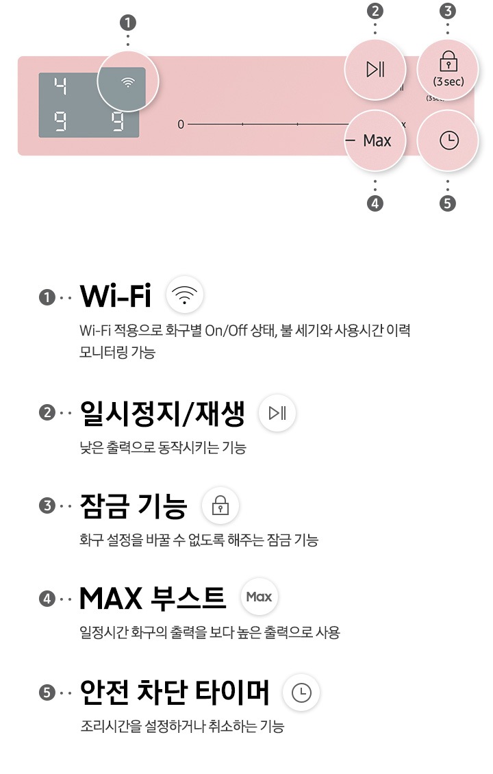 제품 조작부를 확대하여 보여주고 있습니다. wi-fi, max부스트, 일시정지/재생, 잠금기능, 안전 차단 타이머