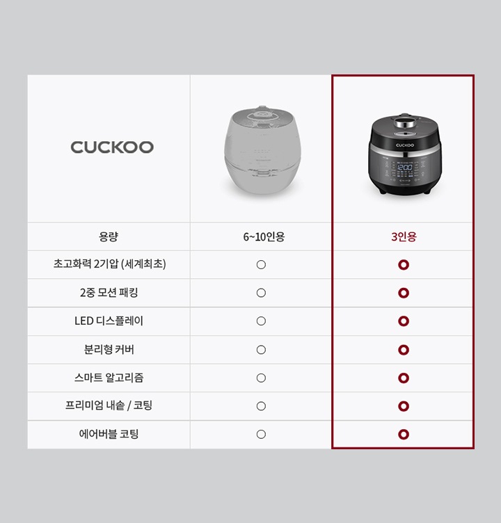 프리미엄 신기술을 모두 압축한 작지만 강한 미니밥솥