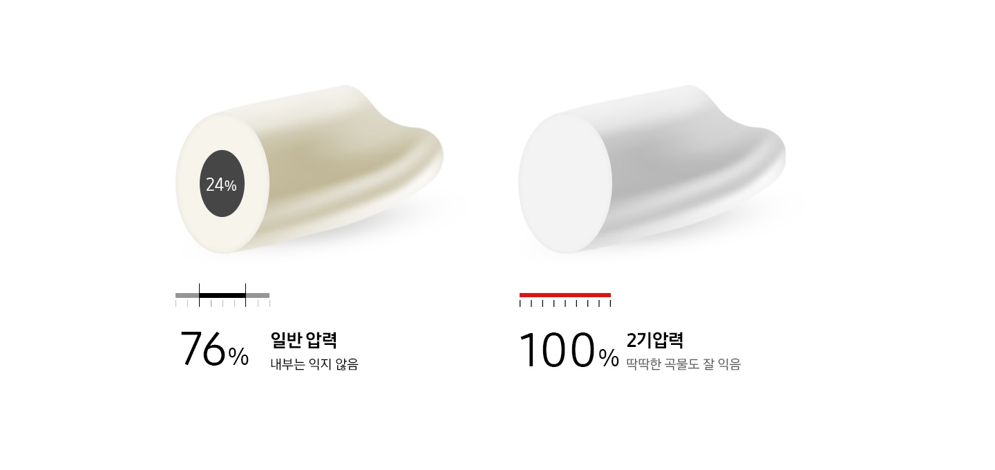 딱딱한 곡물도 맛있게 초고압력 2기압