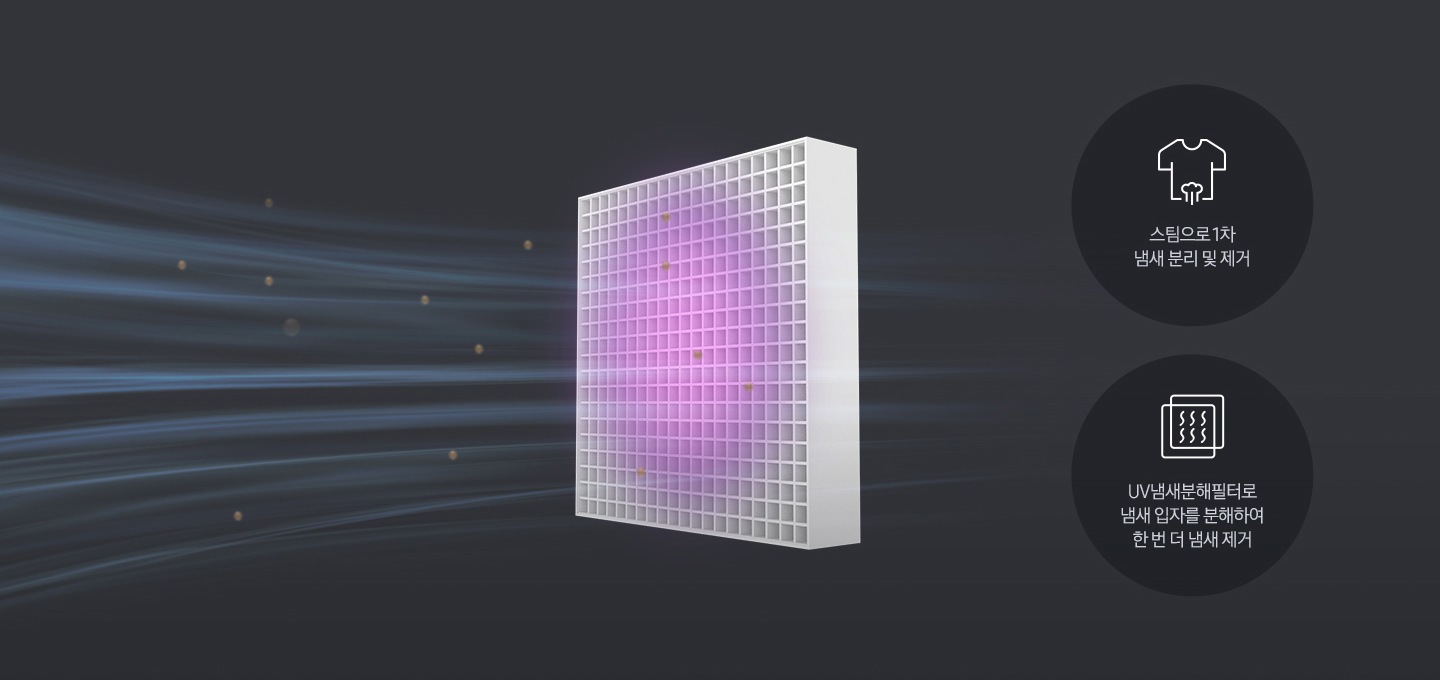 제트스팀과 냄새분해 필터를 통해 냄새 입자가 분해 제거되는 모습입니다.