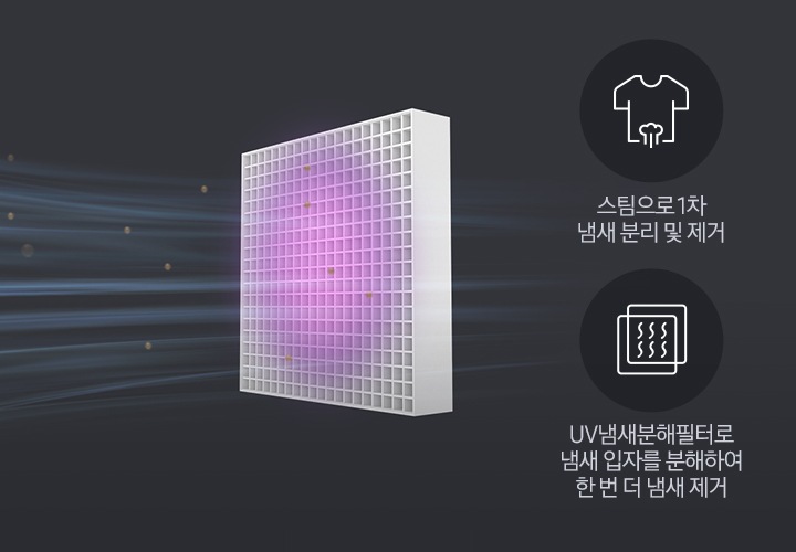 제트스팀과 냄새분해 필터를 통해 냄새 입자가 분해 제거되는 모습입니다.