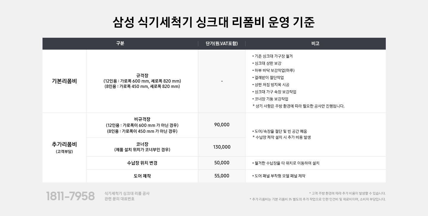 식기세척기 싱크대 리폼비 운영 기준을 보여주고 있습니다. 기본리폼비, 추가리폼비