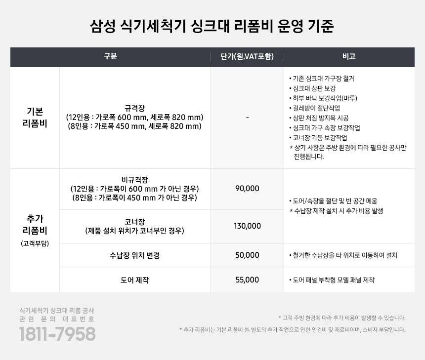 식기세척기 싱크대 리폼비 운영 기준을 보여주고 있습니다. 기본리폼비, 추가리폼비