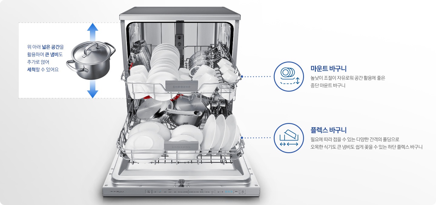 도어가 열리고 내부 식기바구니가 앞으로 나온 제품이 보여지고 각 식기 바구니에 점선으로 연결되어 다용도 바구니, 중단 마운트 바구니, 하단 플렉스 바구니 라는 명칭과 아이콘 설명이 보여집니다.