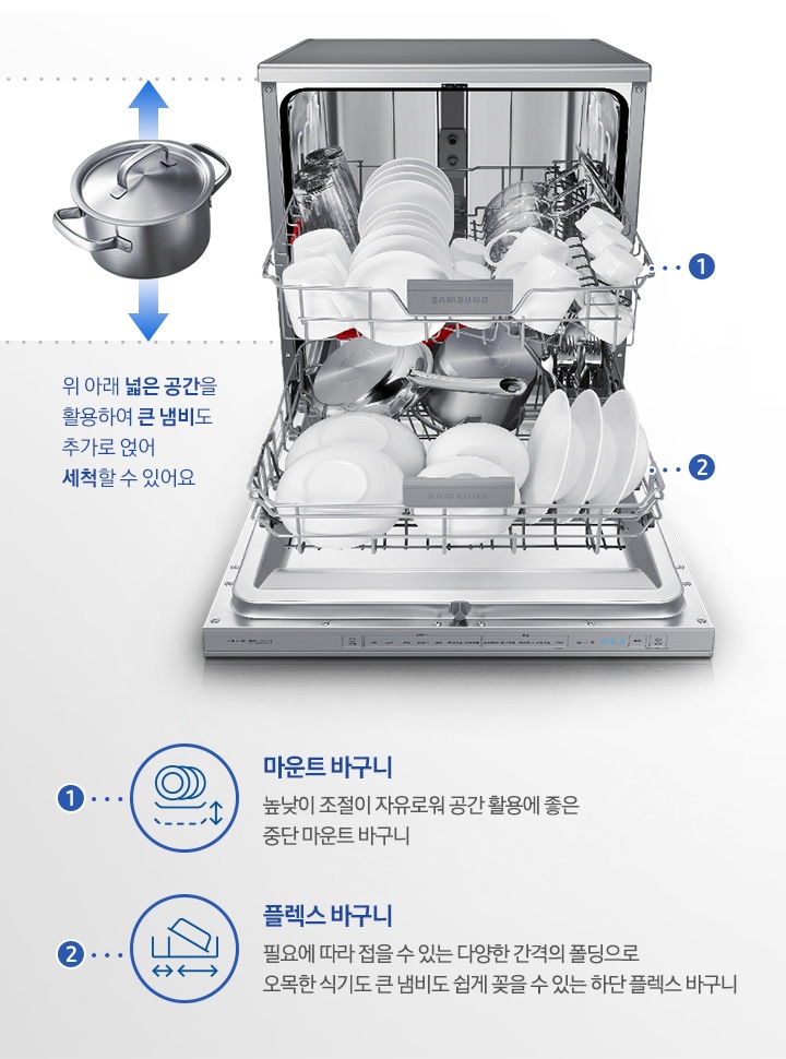 도어가 열리고 내부 식기바구니가 앞으로 나온 제품이 보여지고 각 식기 바구니에 점선으로 연결되어 다용도 바구니, 중단 마운트 바구니, 하단 플렉스 바구니 라는 명칭과 아이콘 설명이 보여집니다.